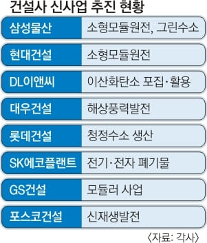 건설업계 새 먹거리