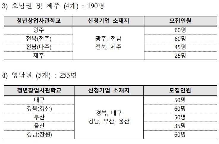 2022년에 준비한다면? 청년 창업 사관학교 11