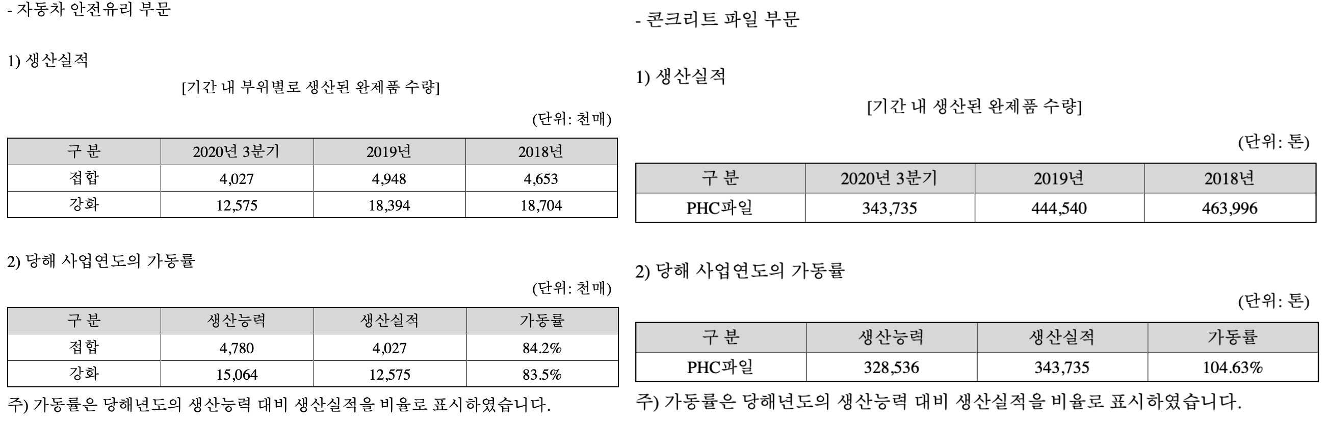 코리아오토글라스 2020년 3분기 보고서