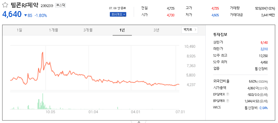 텔콘RF제약