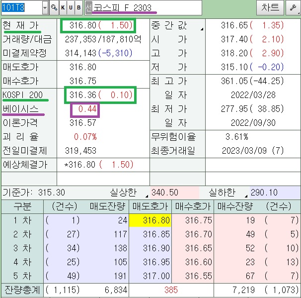 코스피 200 3월 선물