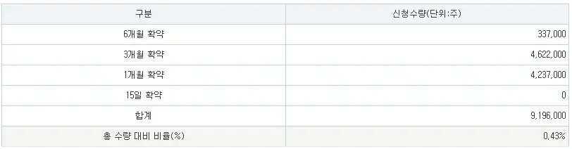 와이제이링크-공모주-청약-수요예측-결과-상장일-KB증권