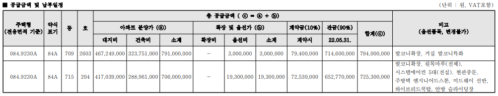 고덕 롯데캐슬 일정