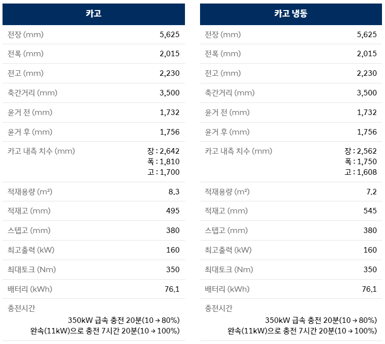 현대 ST1 보조금 가격-15 현대 ST1 보조금 가격-15