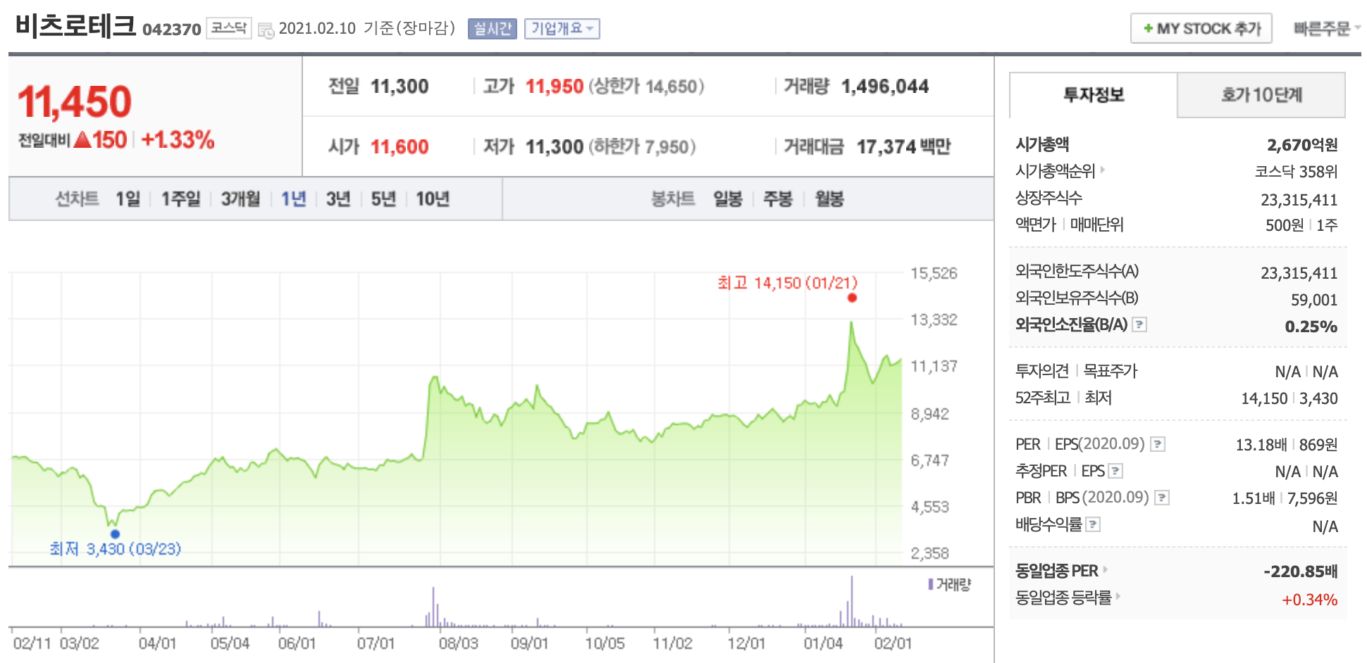 비츠로테크 주가 전망