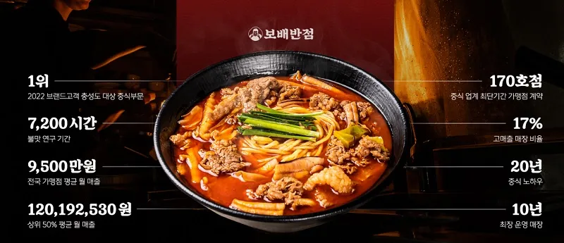 보배반점-창업-장점-3가지