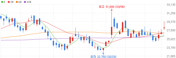 CXL-관련주-티엘비-주가