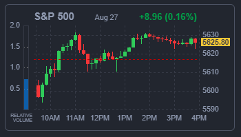 S&amp;P500 지수