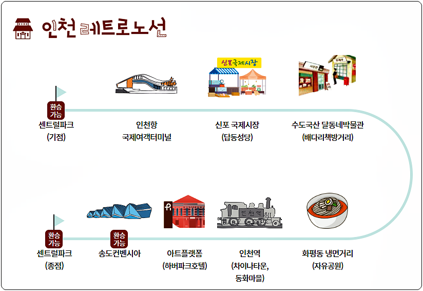 인천 시티투어 버스 요금 및 노선(순환형 버스) 2