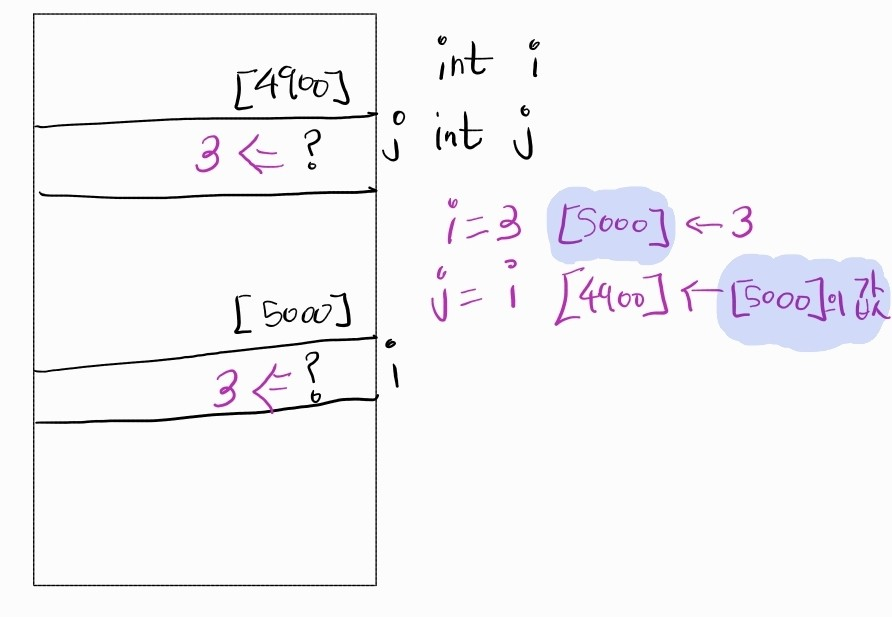 [C++] PerfectForwarding - 1 :( l-value와 r-value )