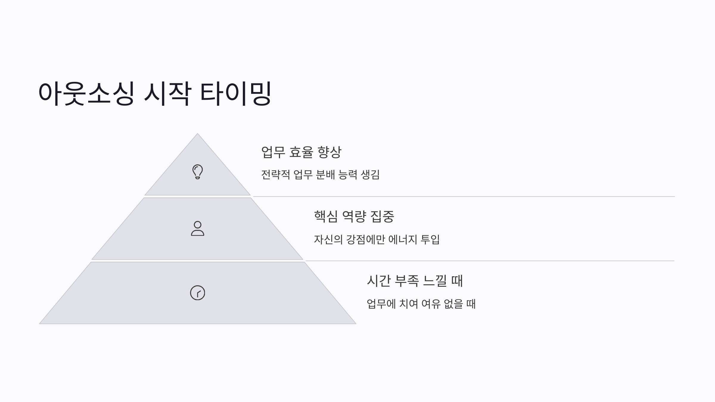 아웃소싱 이란