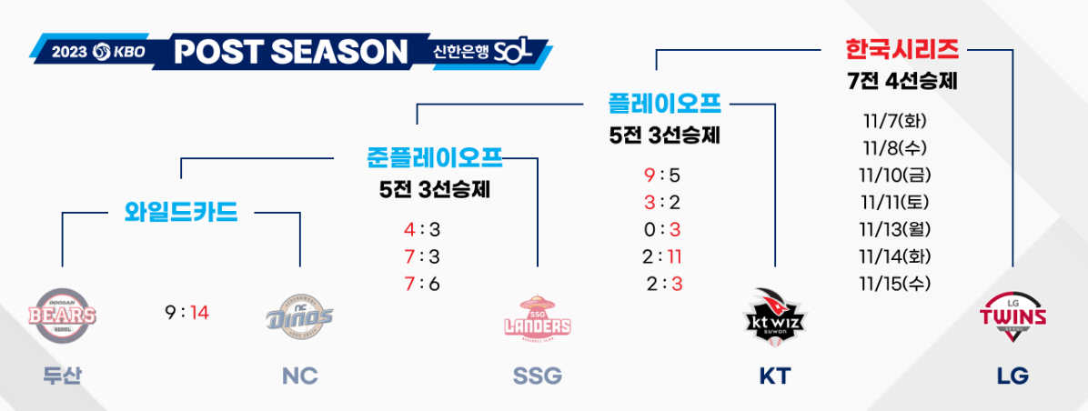 대진표