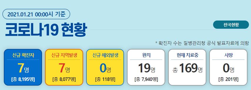  대구시 노래방 코로나19 확진자 발생(노래방 집합금지)
