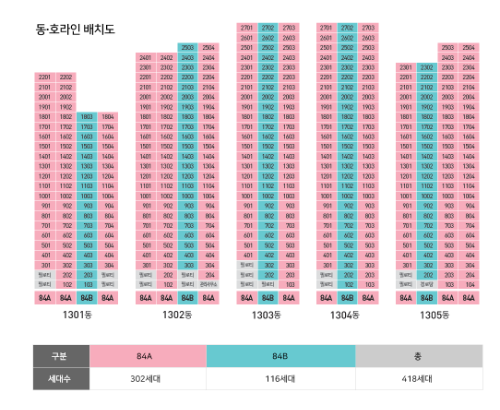 동호수배치도