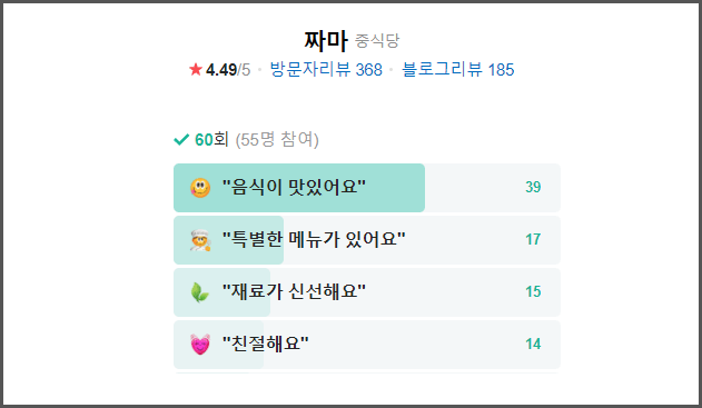 생생정보 맛집 수원맛집 - 짜마 &lt;항아리 짬뽕&#44; 돌판짜장&gt; 평점