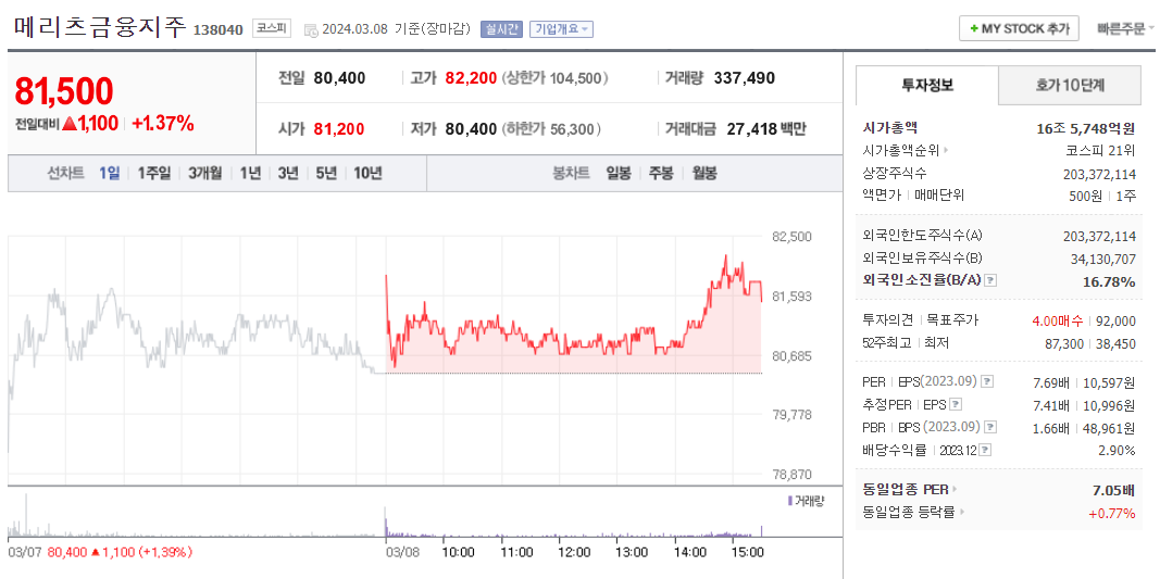 메리츠금융지주 주가