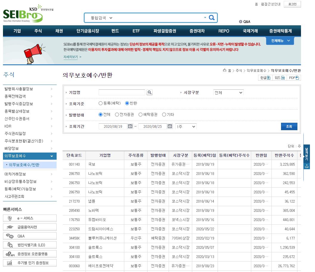 증권정보포털 웨이브로에서 의무보호예수 적용된 주식종목을 조회하는 화면