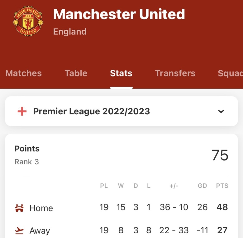 manutd-3rd-place-in-the-table