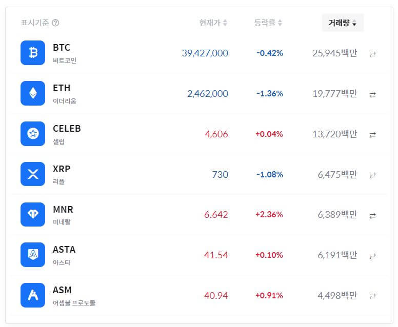  장기투자를 위한 가상화폐 전문가 마인드 기반 분석