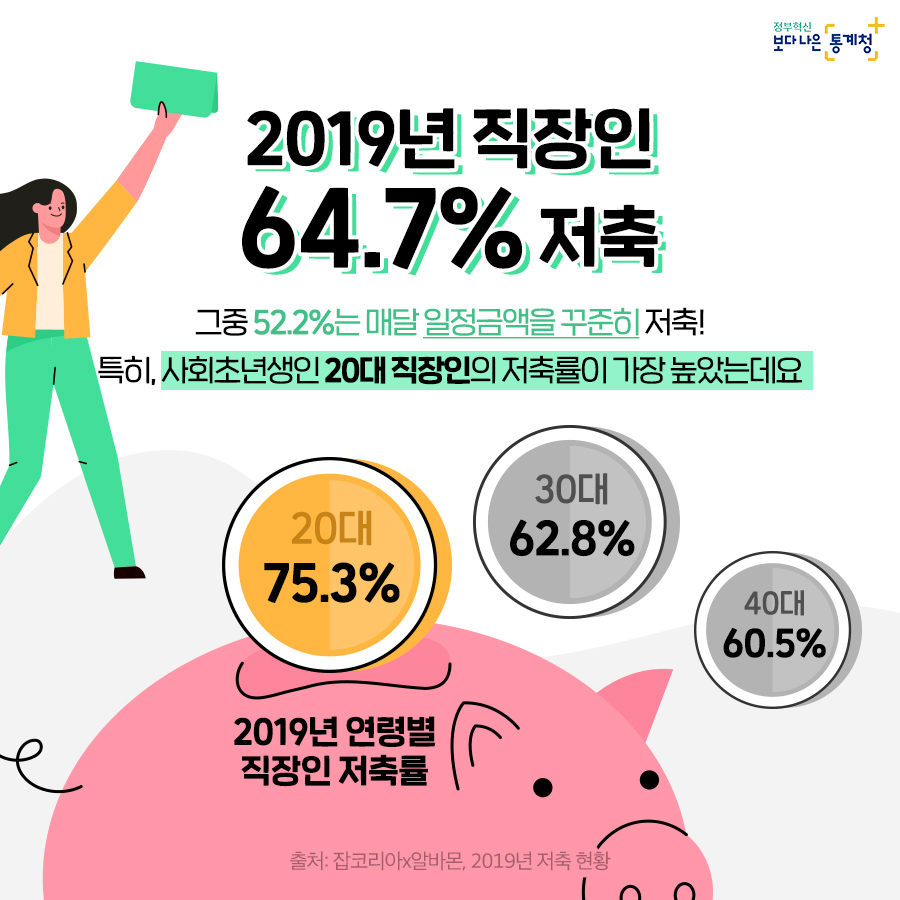  2019년 직장인 저축 통계