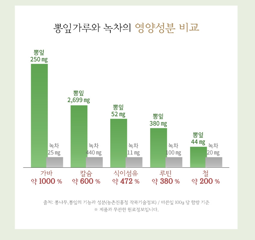 이경제 흑염소