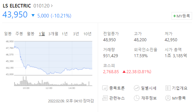  (010120)LS ELECTRIC 주가전망 엘에스일렉트릭 물적분할 LS ELECTRIC 하락