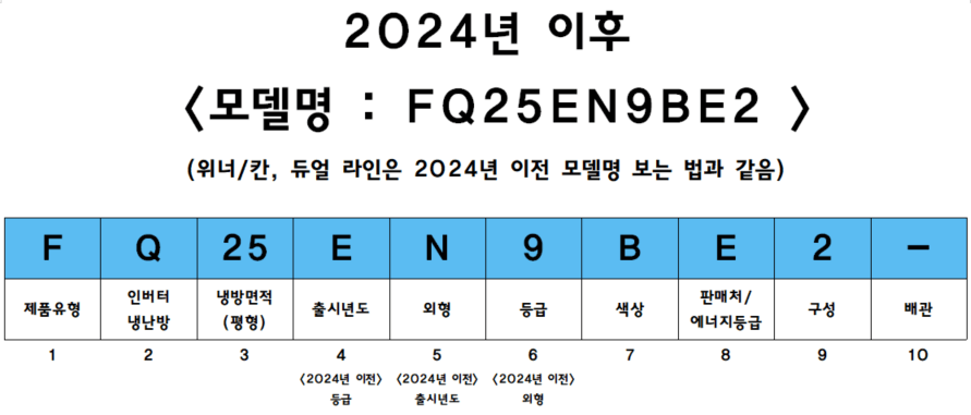 LG 에어컨 모델명 보는 법 2024년 이후