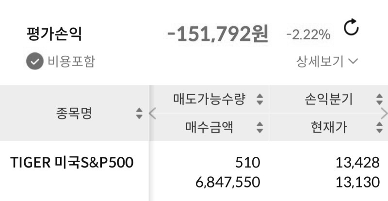  연금저축, IRP 매수 보유 현황 12주차 | TIGER 미국S&P500, KINDEX 미국S&P500채권혼합액티브