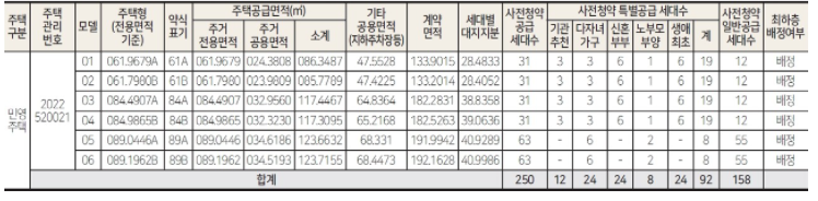 파주운정 3지구 2블록