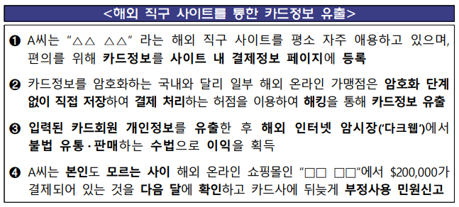 온라인 쇼핑몰