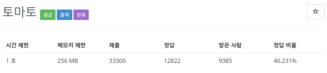  [백준(BOJ)] 7569번 : 토마토 - C++[CPP]