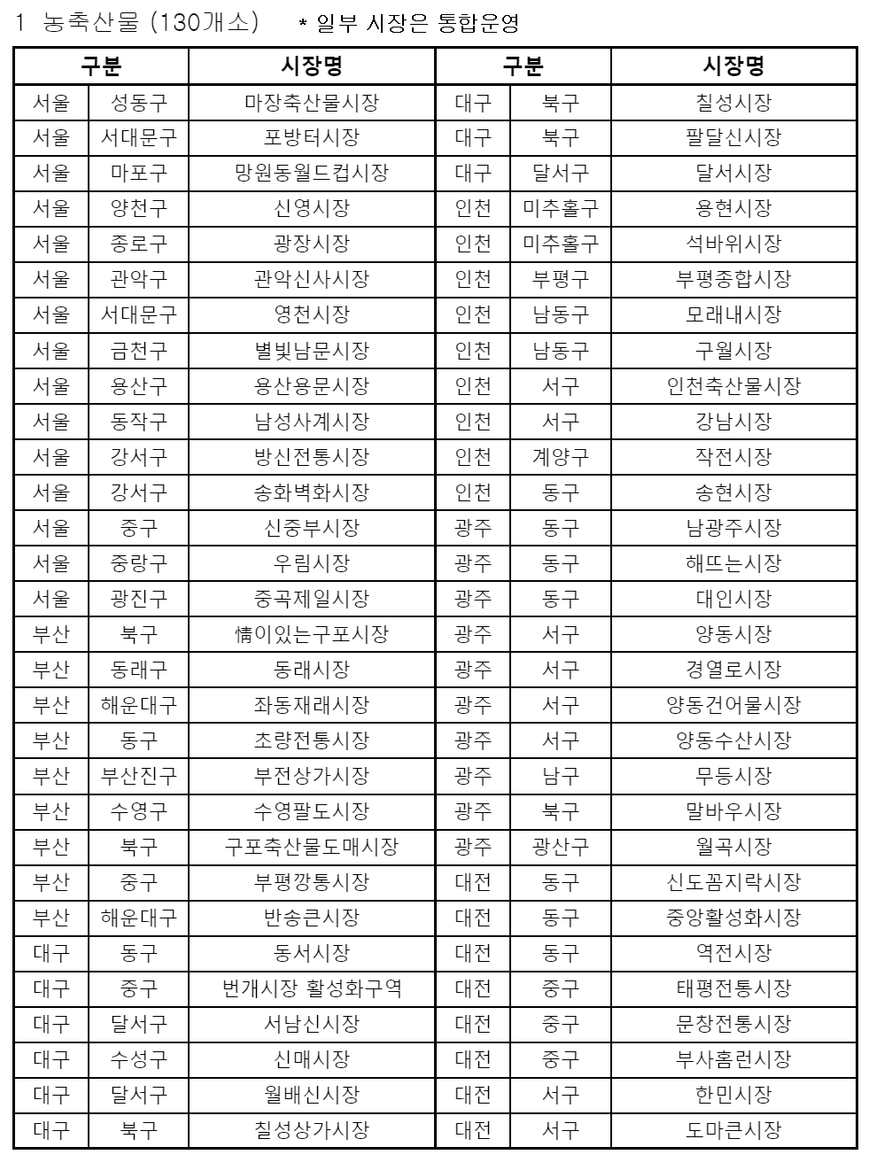 온누리상품권 환급