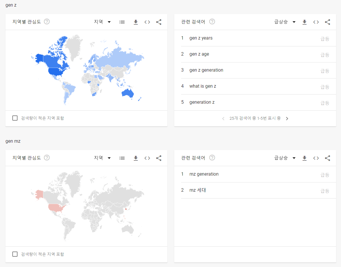Gen Z vs. Gen MZ 지역별 관심도 (출처: Google Trends)