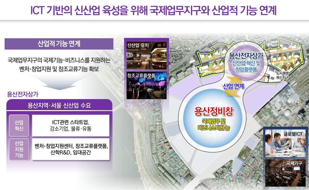 용산전자상가 미래 융복합도시 개발 - 용산 강남 넘어선다.