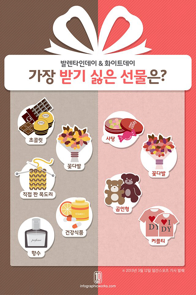  화이트데이 선물추천