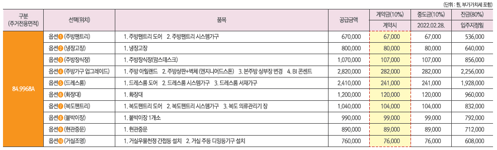 남악신도시 오룡지구 41BL 중흥S-클래스 에듀파크