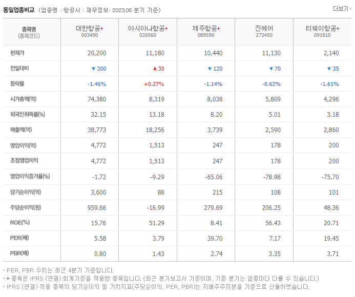 대한항공_동종업비교자료