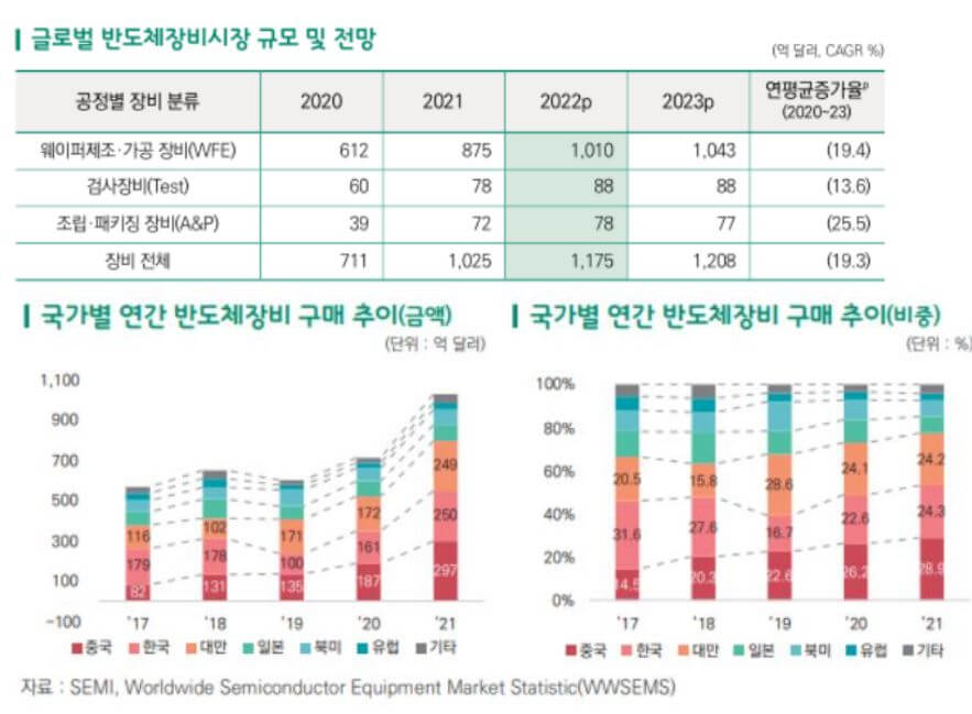 반도체시장규모