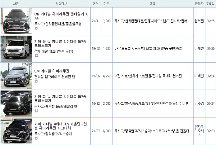 기아 카니발 중고 가격