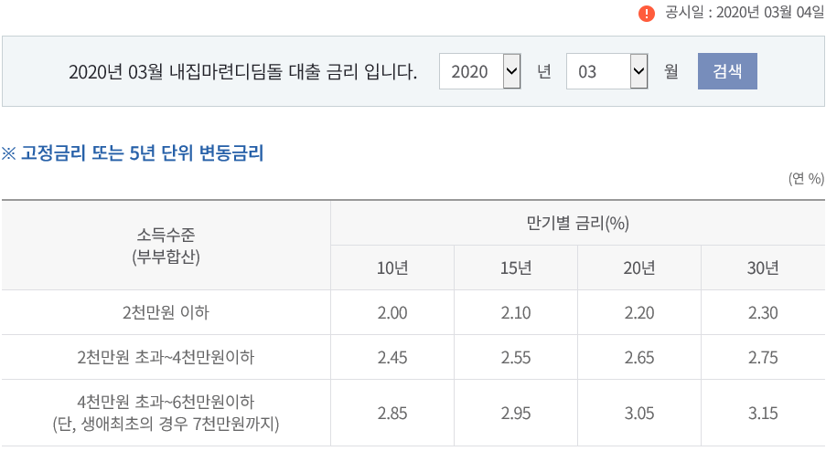  재태크 하고 싶다면 전세 살지 마라