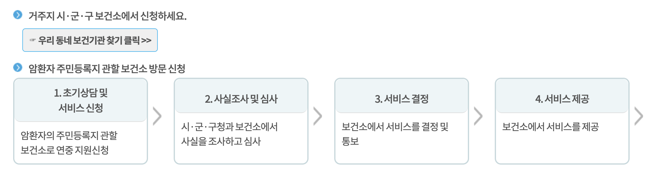 경상북도 암환자 의료비지원 신청하기