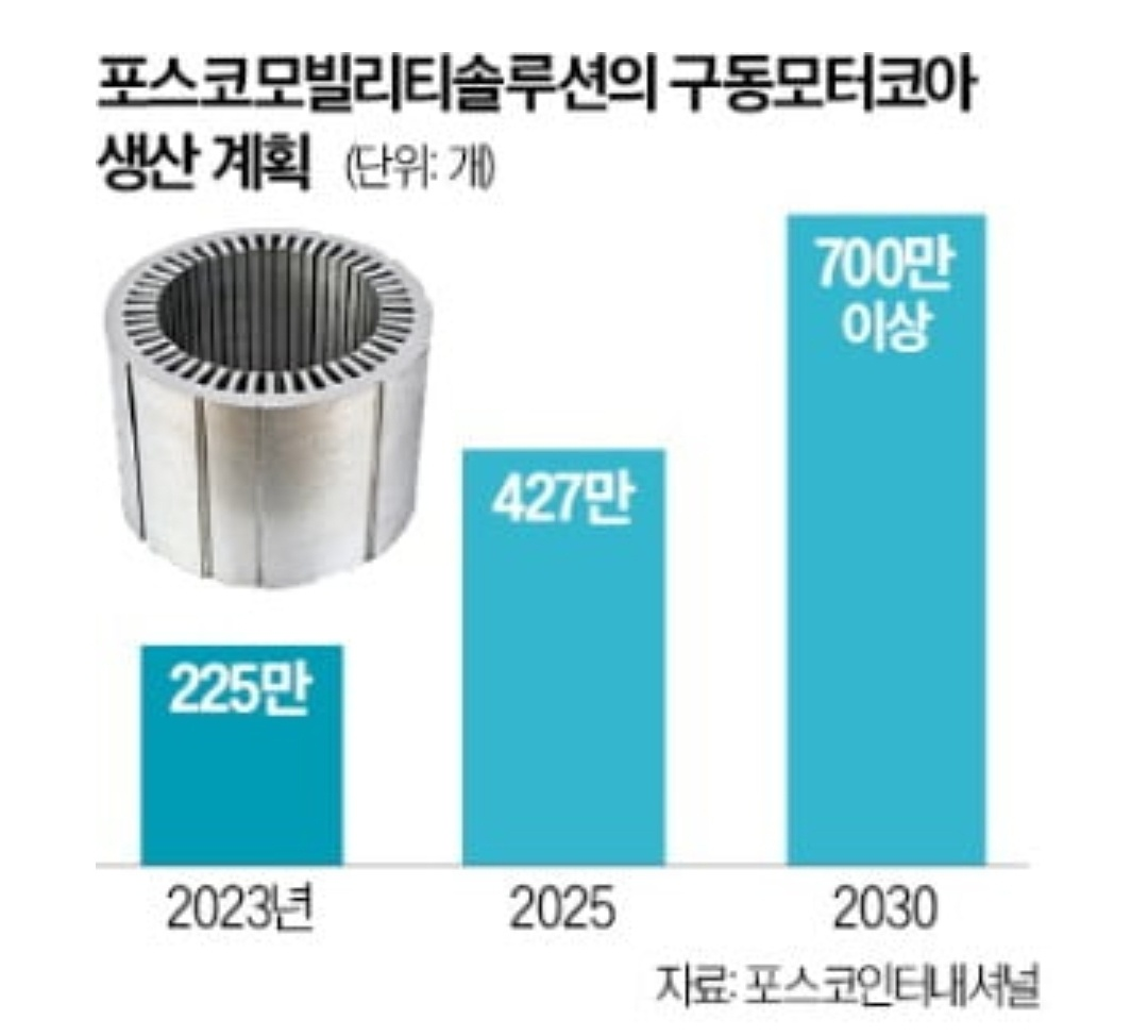 포스코인터내셔널