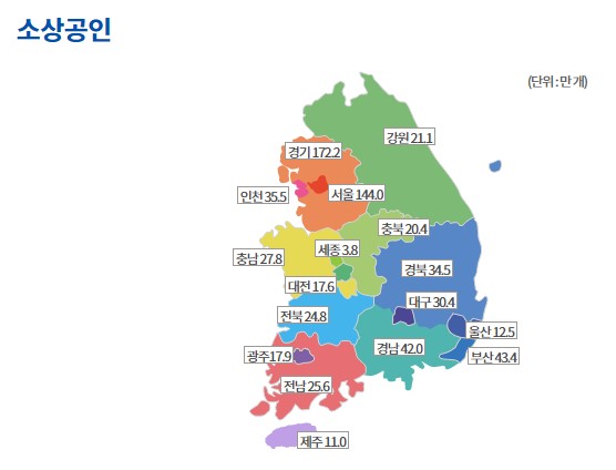 소상공인-기업수-현황-사진