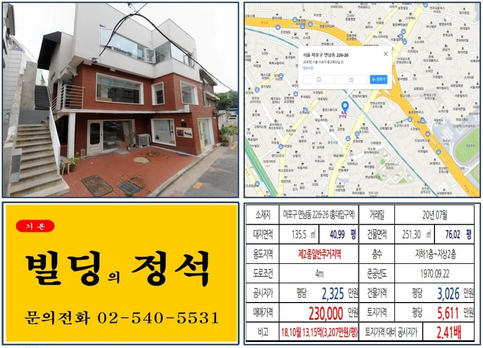  [마포구 동진시장 20억 꼬마빌딩 실거래가 조회] 연남동 226-26 (홍태입구역) 23억 원, 평당 5,611만 원 매매되었습니다.