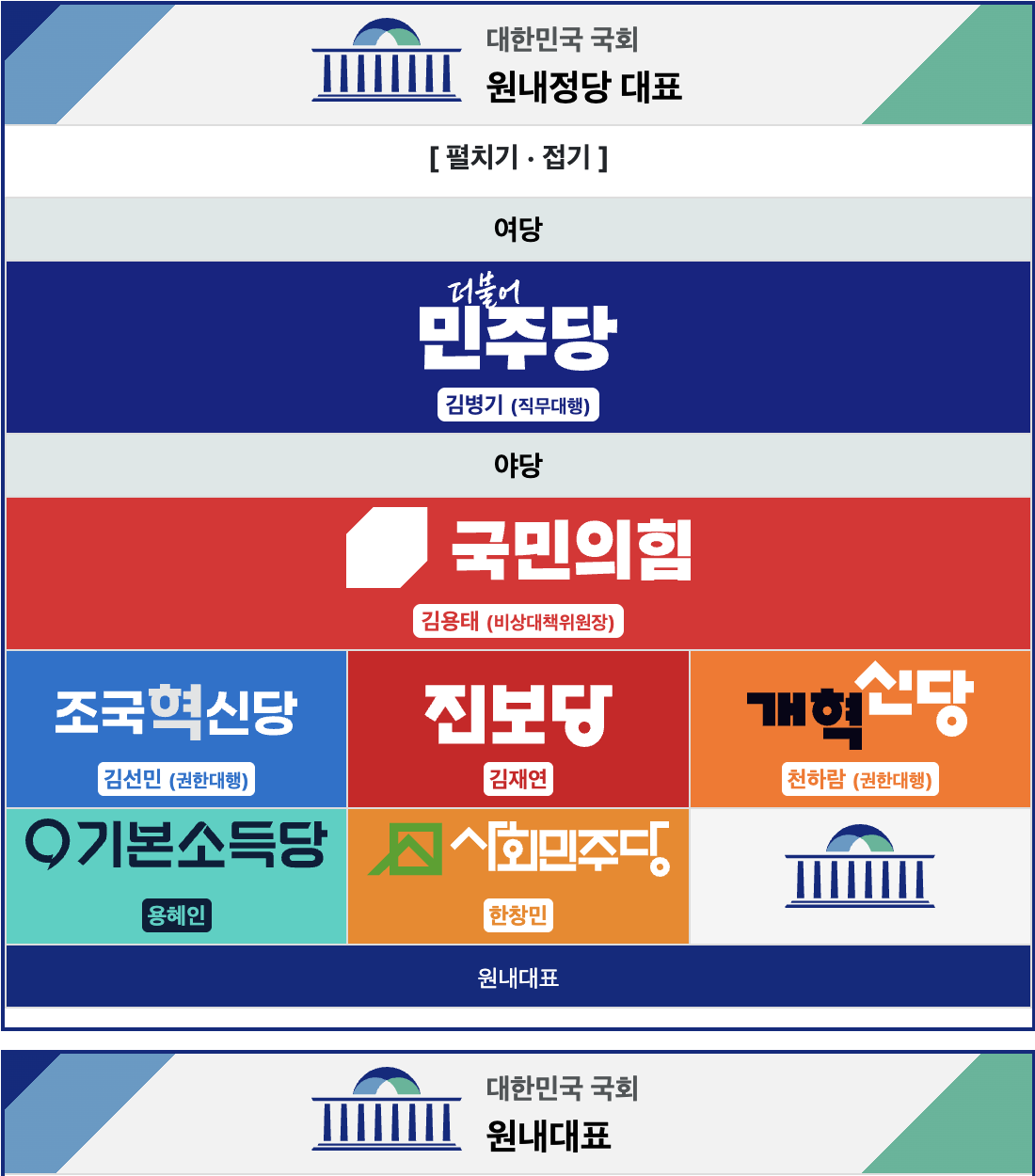 당대표 원내대표