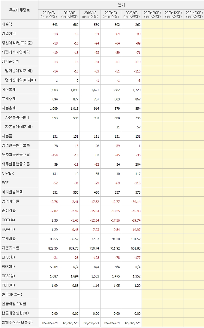 에스코넥_분기_재무제표