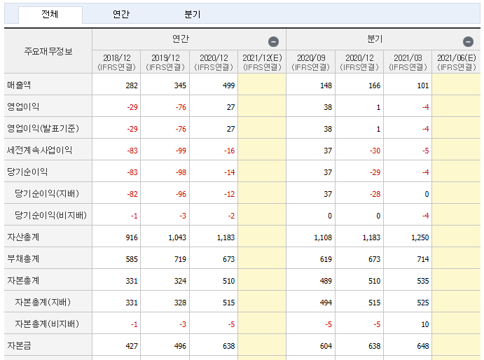 우리기술 재무제표