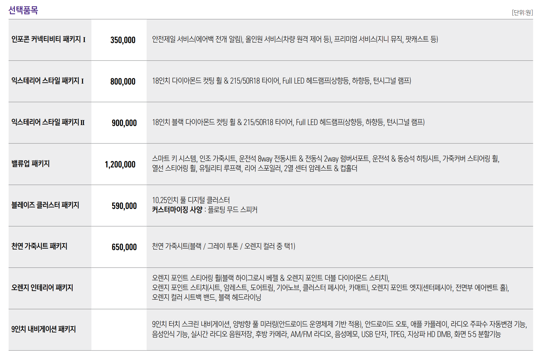 신형 티볼리 에어 옵션 가격표