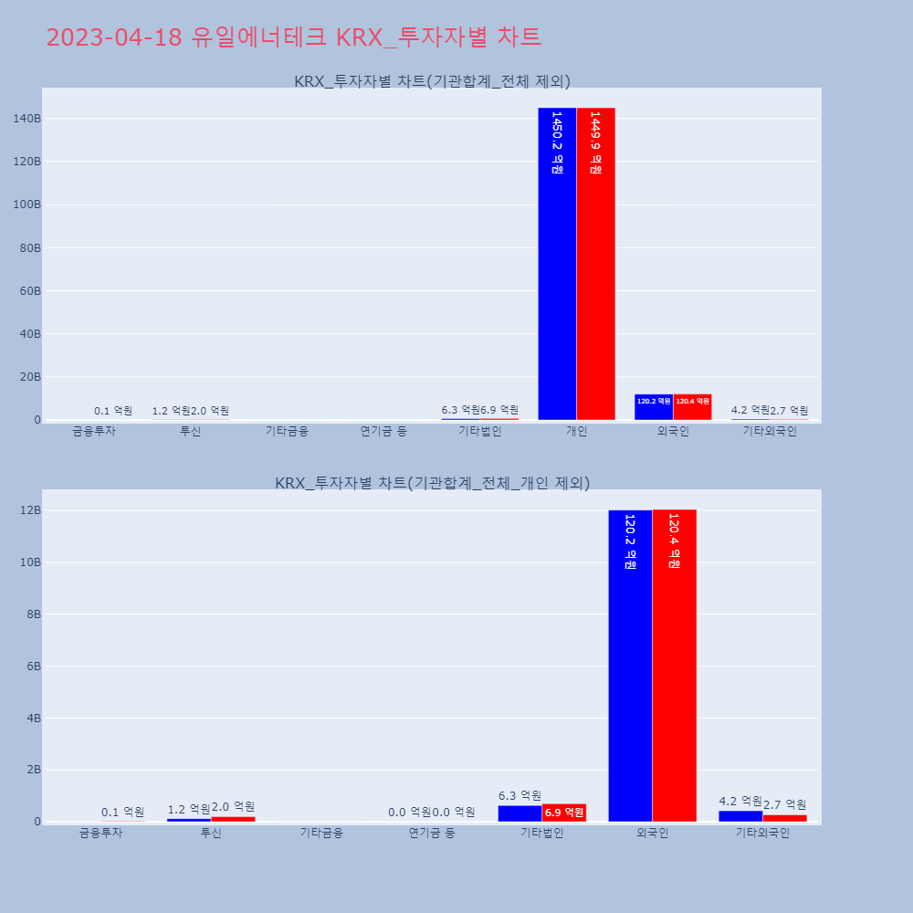 유일에너테크_KRX_투자자별_차트