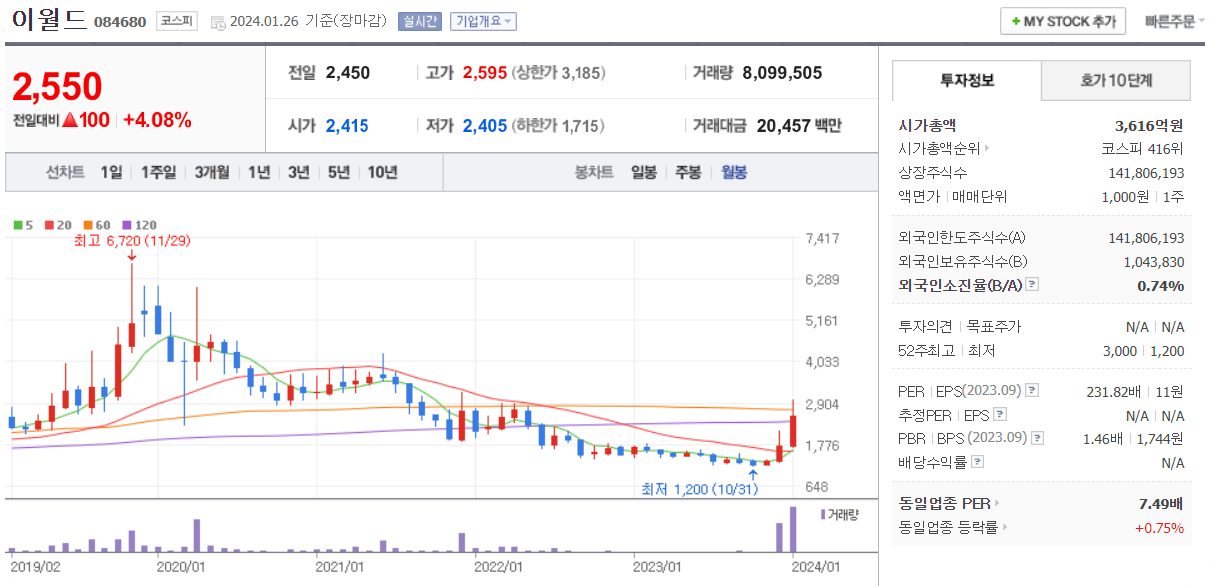 토스테마주3